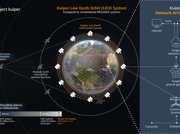 Kuiper Ignites a New Era: Amazon’s Satellite Internet Set to Disrupt the Global Market